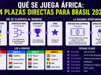 Qué se juega África: cuatro plazas directas para Brasil 2027