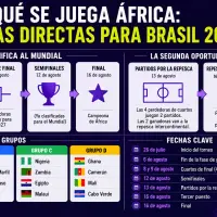 Qué se juega África: cuatro plazas directas para Brasil 2027