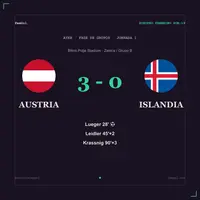 Tarjeta de la primera jornada de la fase de grupos entre Austria e Islandia.