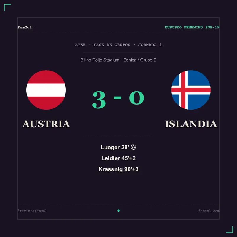 Tarjeta de la primera jornada de la fase de grupos entre Austria e Islandia.