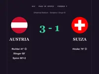 Austria derrota por 3-1 a Suiza y asegura su clasificación para las semifinales del Europeo sub-19.
