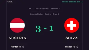 Austria vence a Suiza y sella su pase a las semifinales