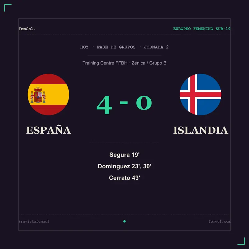 La selección española celebra un gol contra Islandia en el Europeo sub-19.