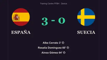España arrolla a Suecia y alcanza su quinta final consecutiva