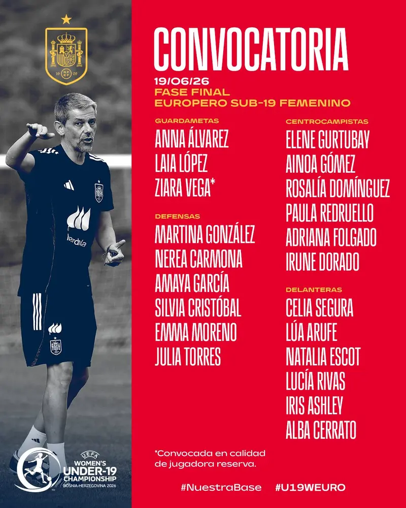 Convocatoria de la selección española sub-19 para el Europeo 2026.