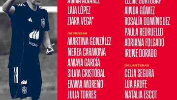 España sub-19: el peso de defender una dinastía