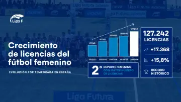 127.000 licencias y una niña que quiere ser futbolista