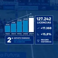 El crecimiento del fútbol base femenino en España ha permitido superar el récord de las 127.000 licencias.
