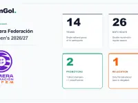Infographic of the 2026/27 Primera Federación Femenina format.