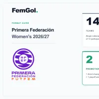 Infographic of the 2026/27 Primera Federación Femenina format.